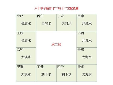 泉中水二局 窩窩屎